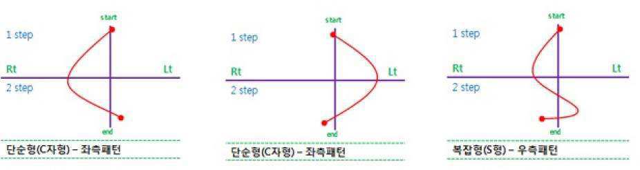 턱22