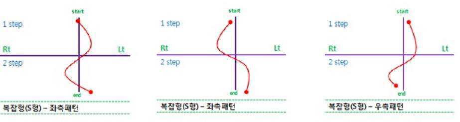 턱3