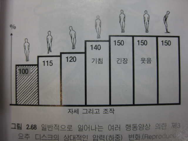 허리통증