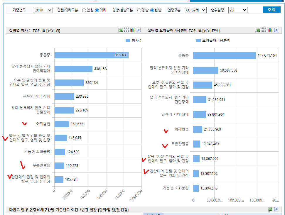 무릎관절증과 추나요법