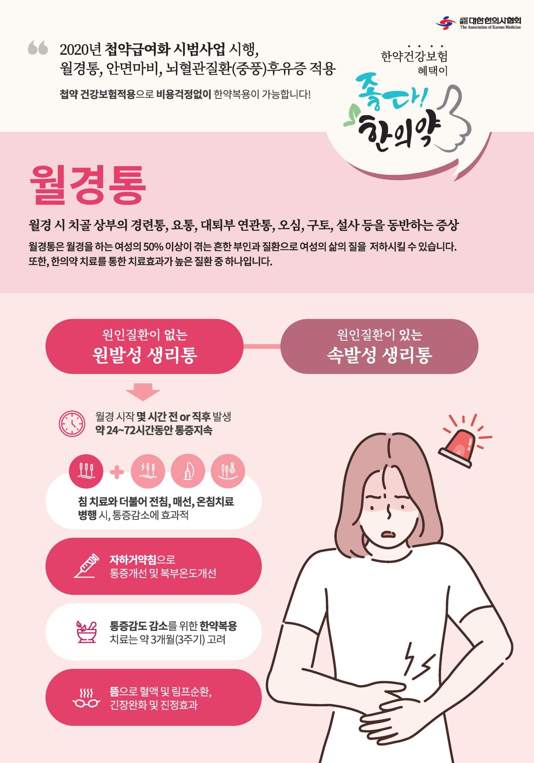 생리통(월경통) 첩약 시범사업